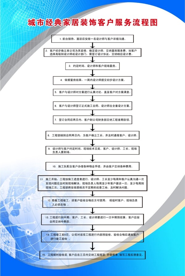 家居装饰客户服务流程图