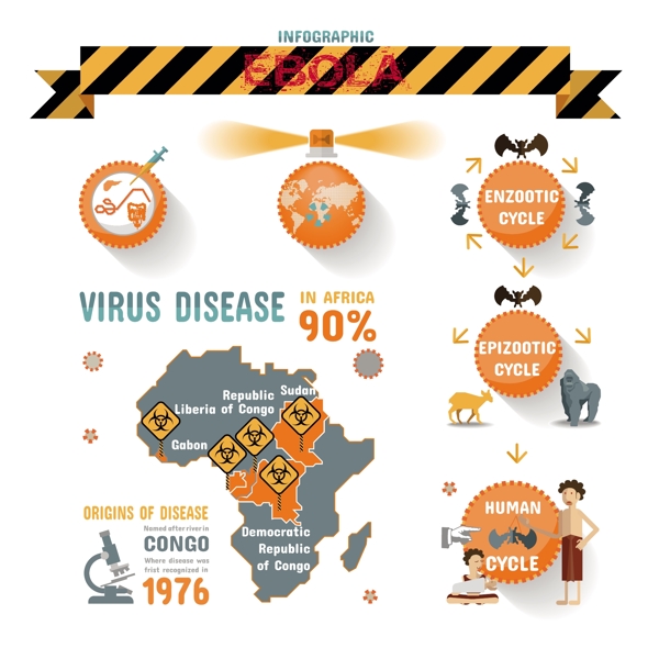 埃博拉病毒信息图