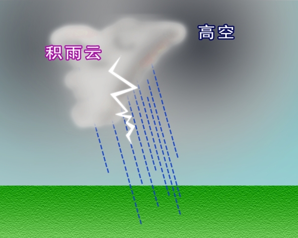 雷雨图片