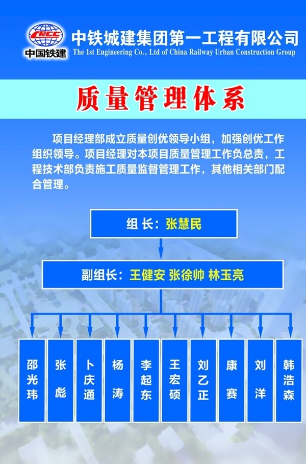 中铁城建质量管理体系