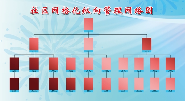 社区网络管理图图片