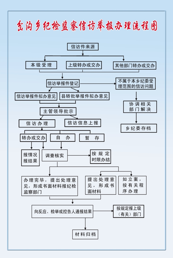 纪委展板图片