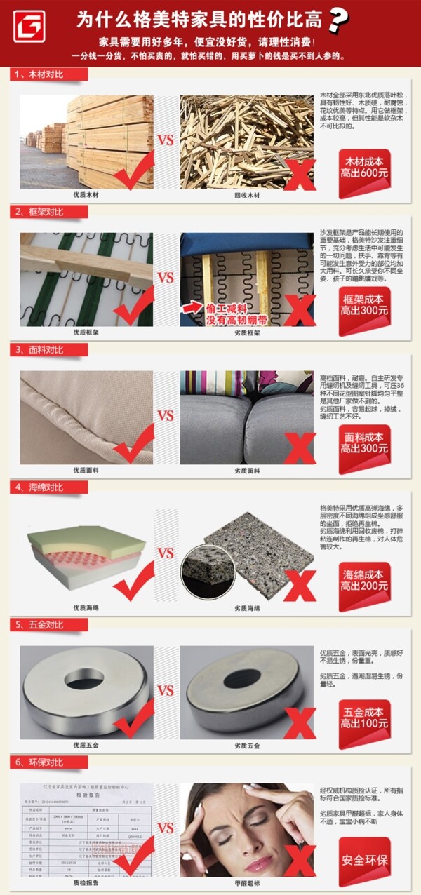 家具行业PK图图片