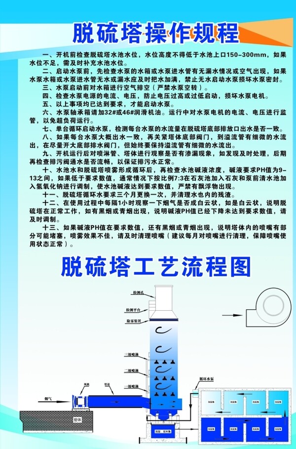 脱硫塔操作规程及工艺流程