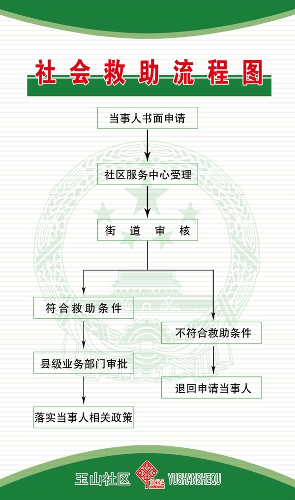 急救流程图