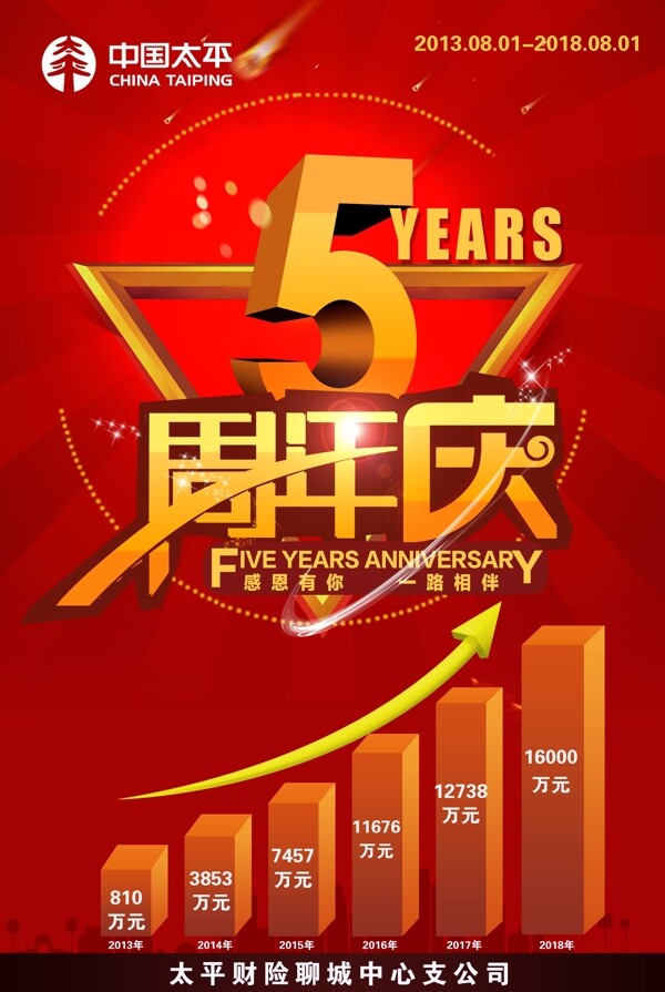 5周年庆