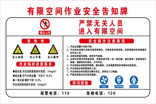 有限空间作业安全告知牌