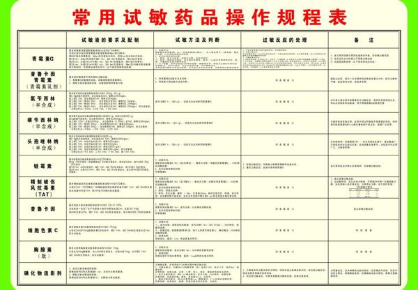 试敏药品流程表图片