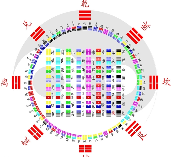 64卦方圆彩图图片