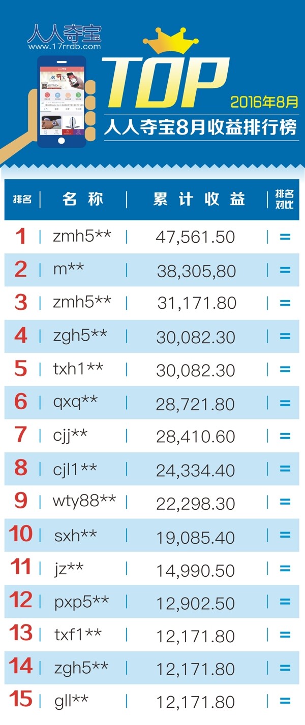 收益排行榜销售排行榜