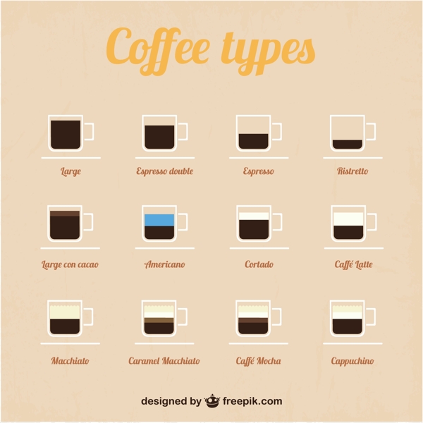 咖啡类型的向量