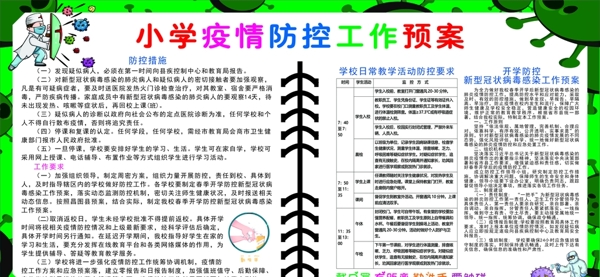 小学疫情防控工作预案