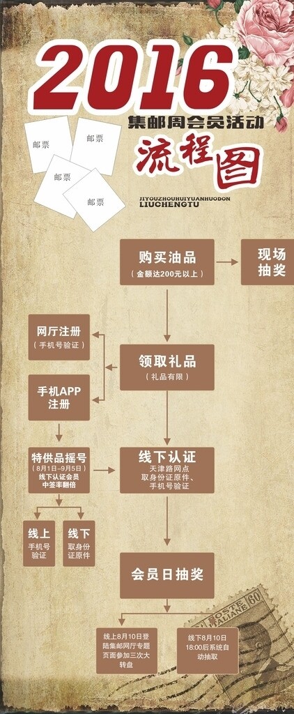 创意中国风流程图海报设计