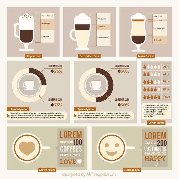 咖啡咖啡店infography和种类