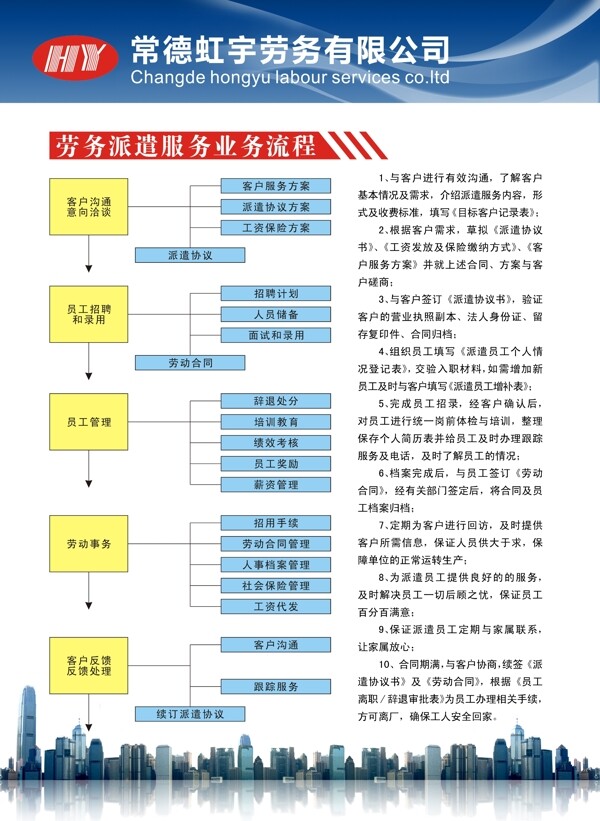 虹宇劳务业务流程图片