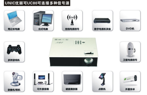 uc80可连终端图片