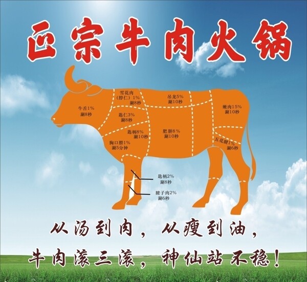 牛肉火锅牛肉部位