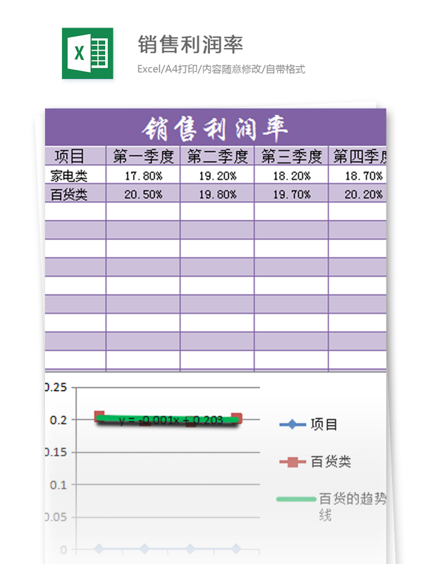 利润率excel模板