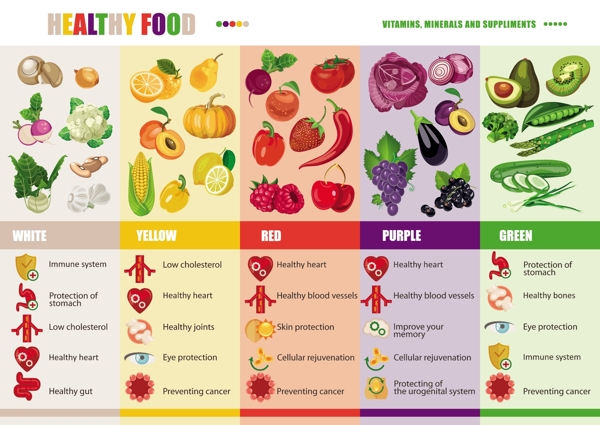 蔬菜营养图表