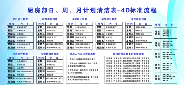 厨房4D标准厨房部清洁表