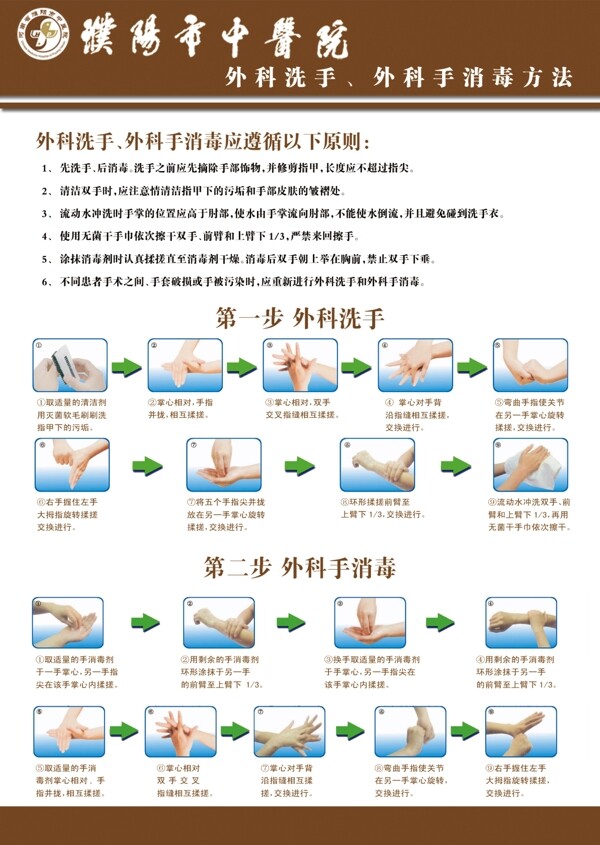 洗手步骤