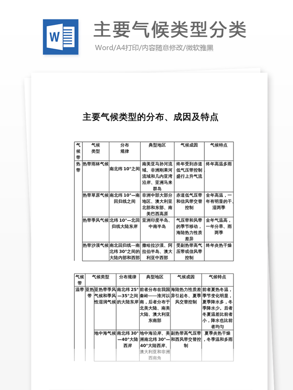 主要气候类型分类