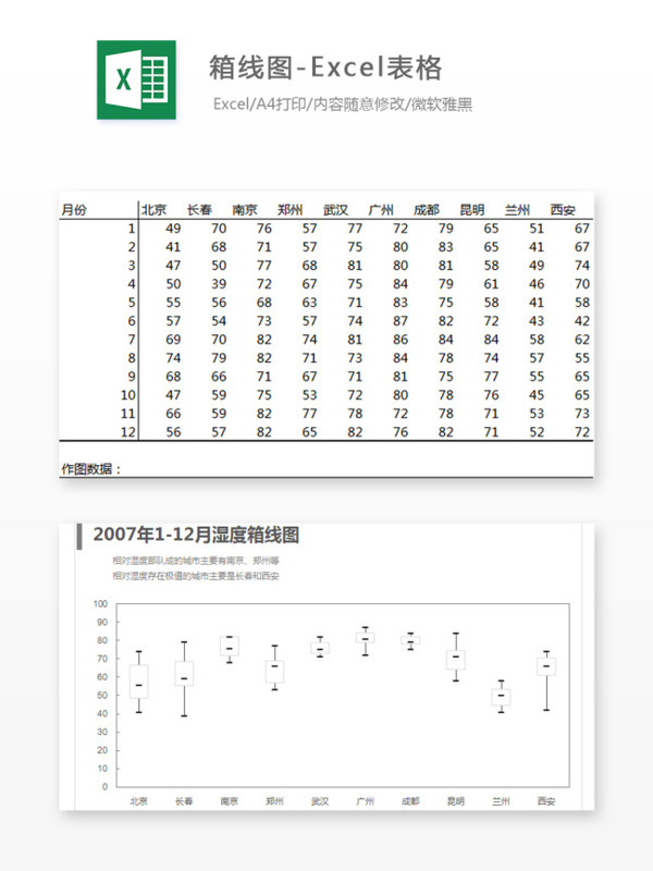 箱线图Excel表格
