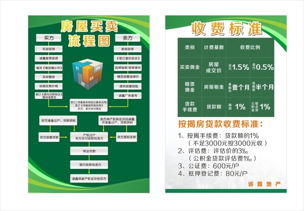 房地产收费标准和流程图