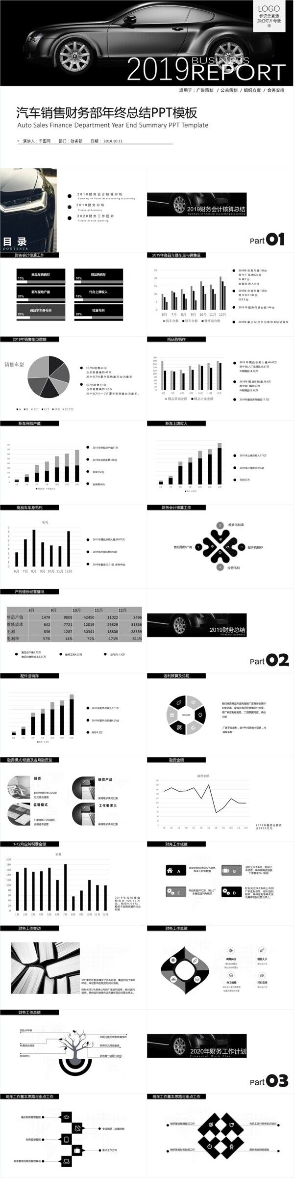 汽车销售财务部年终总结PPT模板