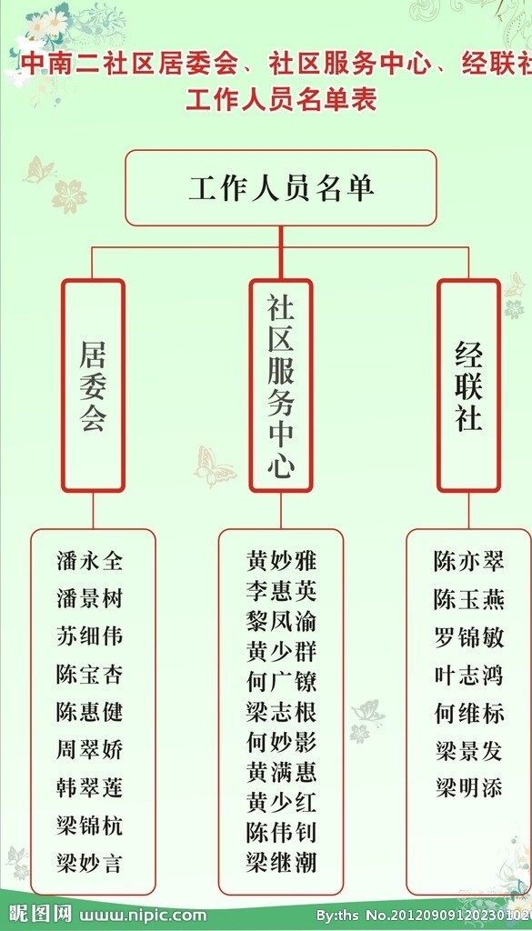 社区架构图图片