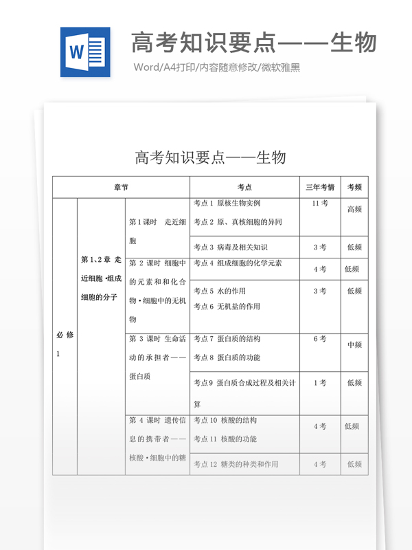 高考知识要点生物高中教育文档