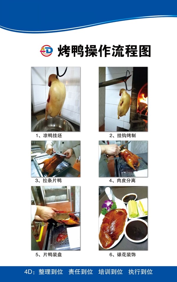 烤鸭操作流程4D厨房