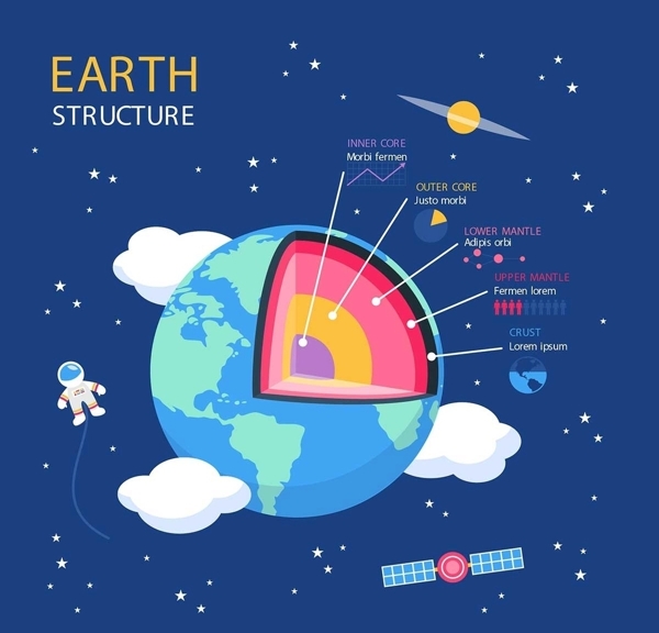 地球结构图片