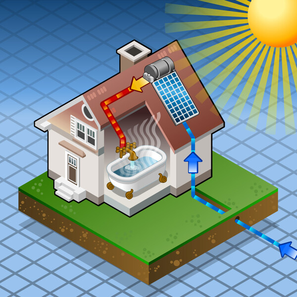太阳能热水系统图片