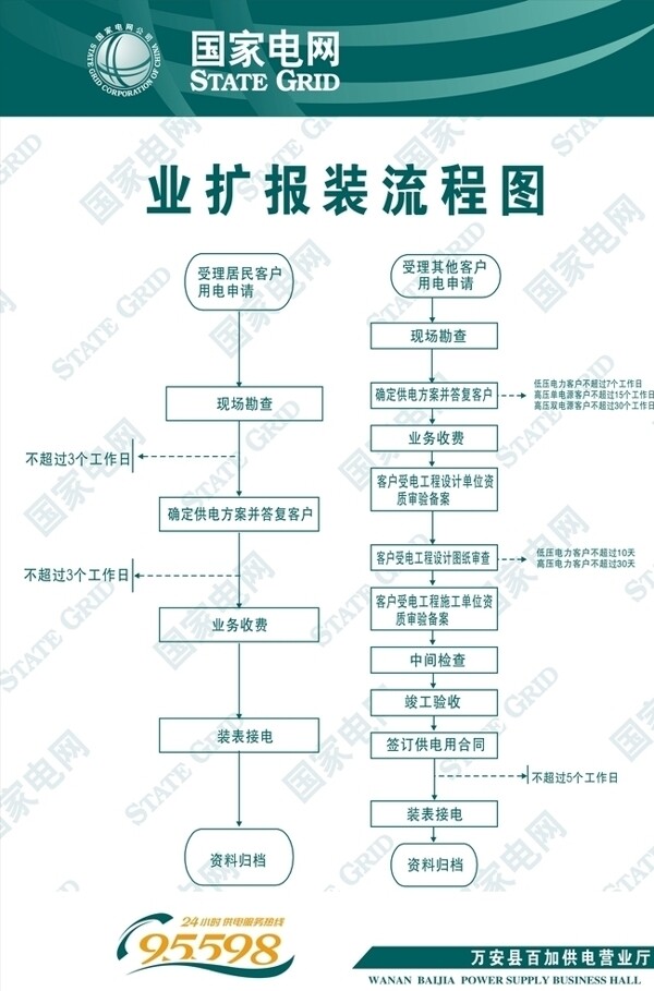 国家电网