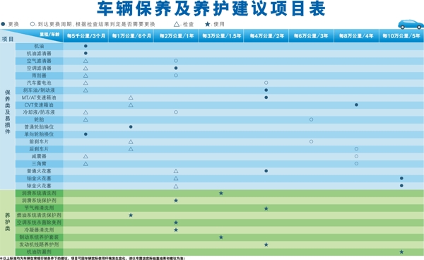 车辆保养养护图片