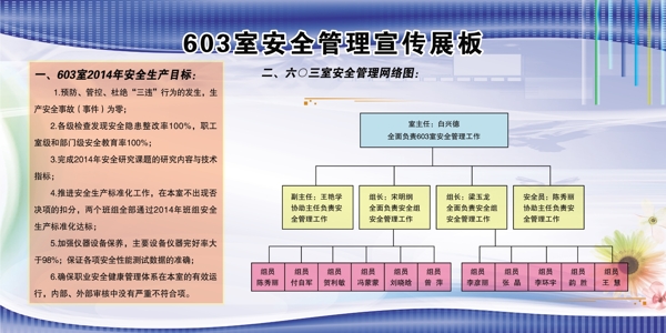 安全生产展板图片