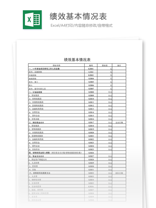 绩效基本情况表2