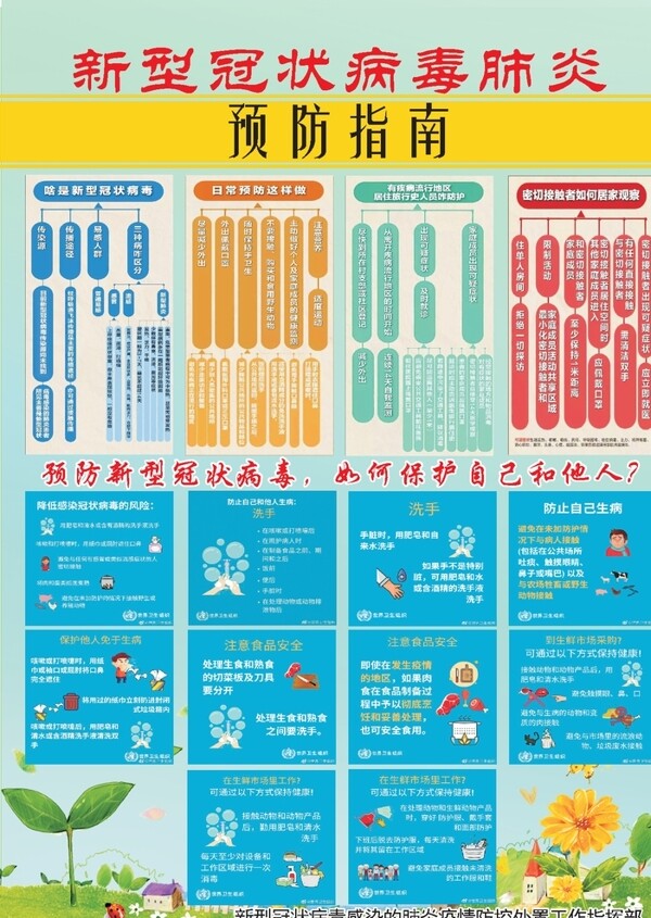 新型冠状病毒肺炎预防指南