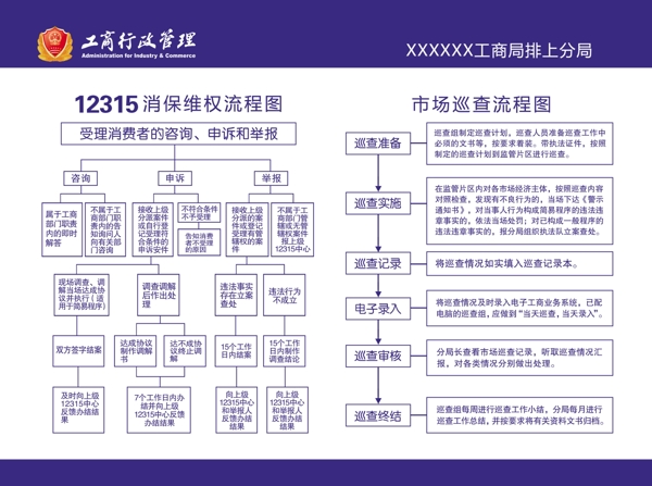 工商12315流程