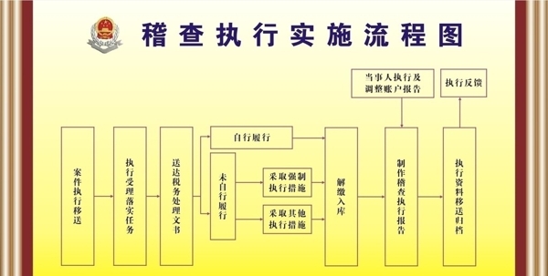 稽查执行实施图片