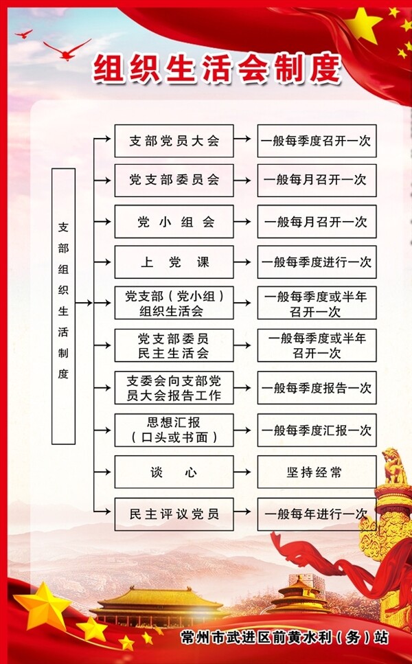 组织生活会制度