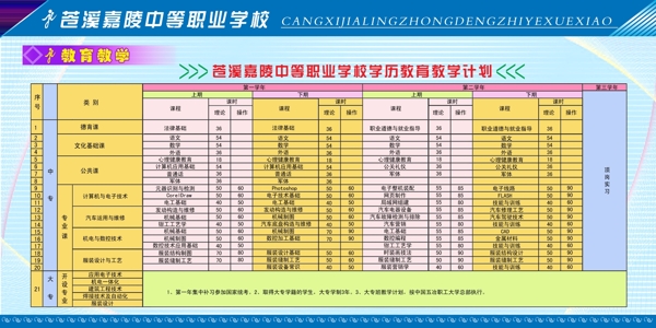 嘉陵职业学校展板图片