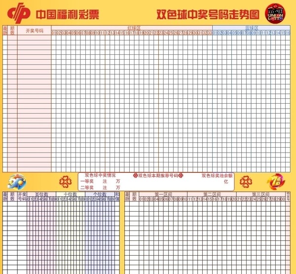 福彩游戏走势图图片