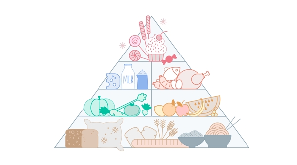 手绘食物金字塔