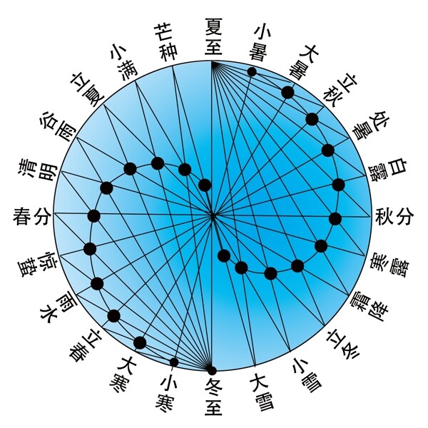 二十四节气图片