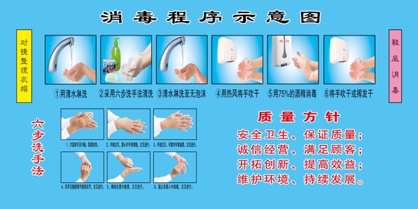 洗手消毒展板