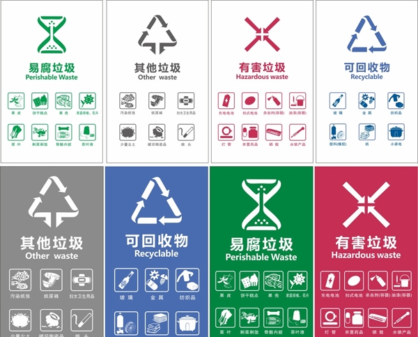 2020年新版垃圾分类图标