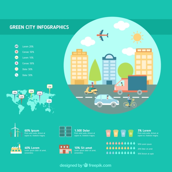 生态城infography