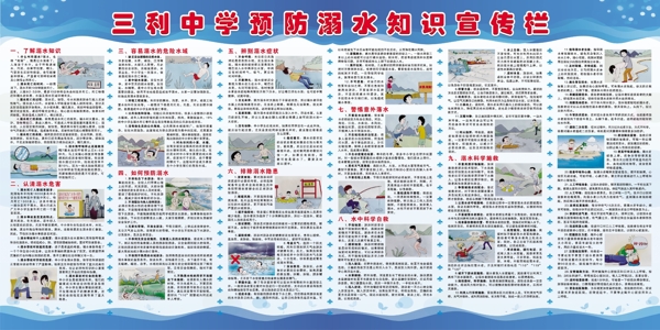 学校预防溺水知识宣传栏